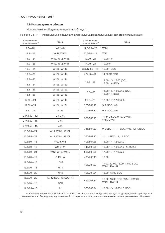 ГОСТ Р ИСО 13442-2017, страница 12