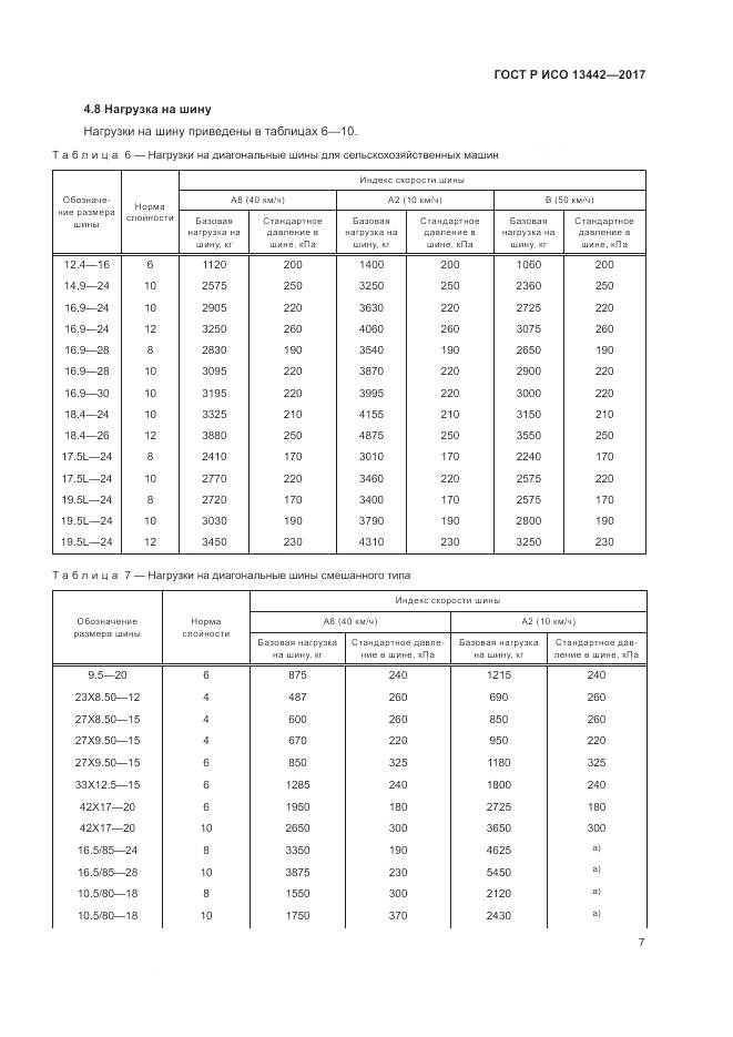 ГОСТ Р ИСО 13442-2017, страница 9
