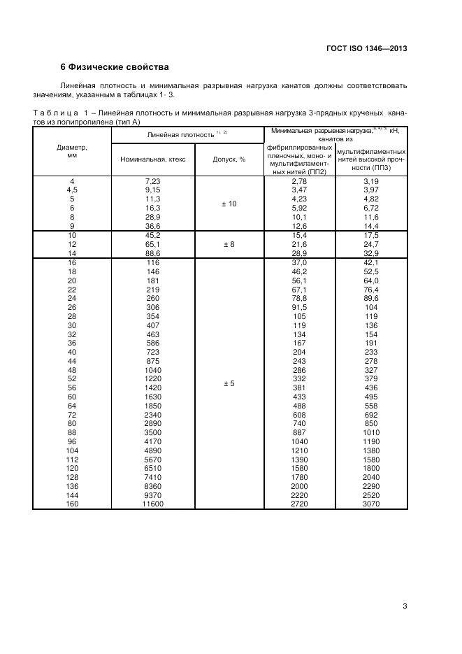 ГОСТ ISO 1346-2013, страница 7