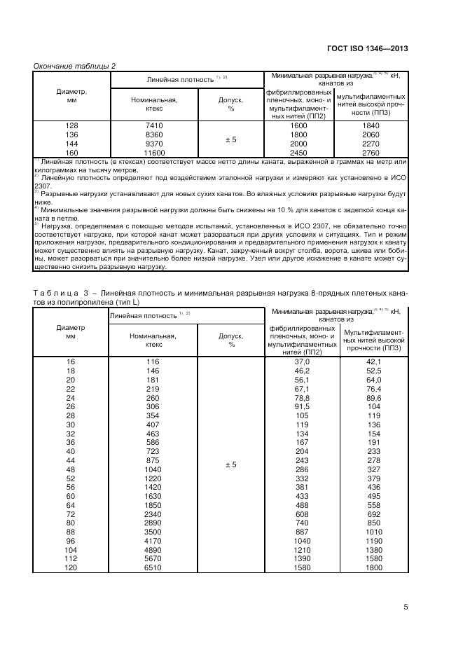 ГОСТ ISO 1346-2013, страница 9