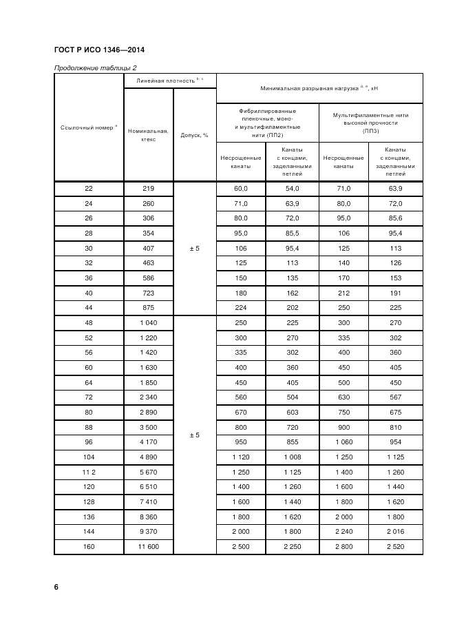 ГОСТ Р ИСО 1346-2014, страница 10