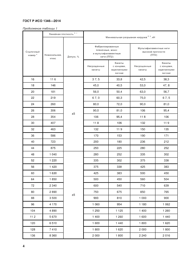 ГОСТ Р ИСО 1346-2014, страница 8