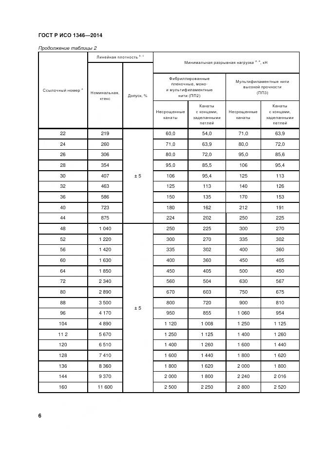 ГОСТ Р ИСО 1346-2014, страница 10