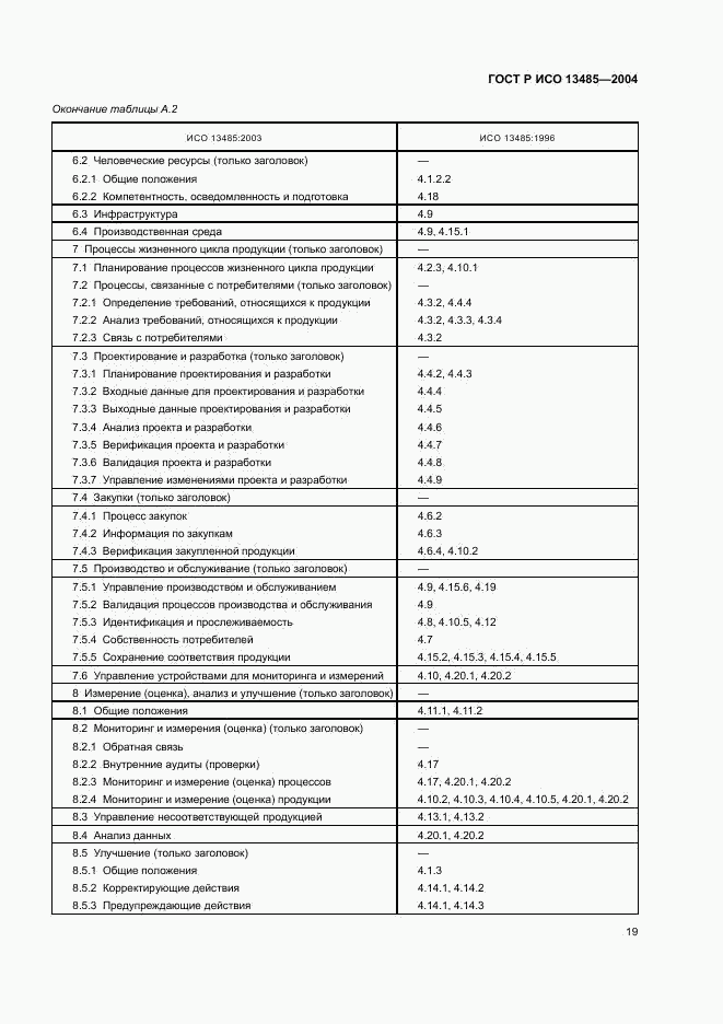 ГОСТ Р ИСО 13485-2004, страница 23