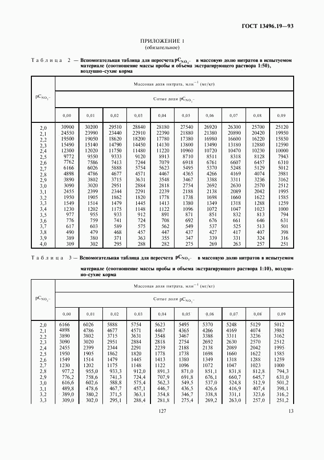 ГОСТ 13496.19-93, страница 15