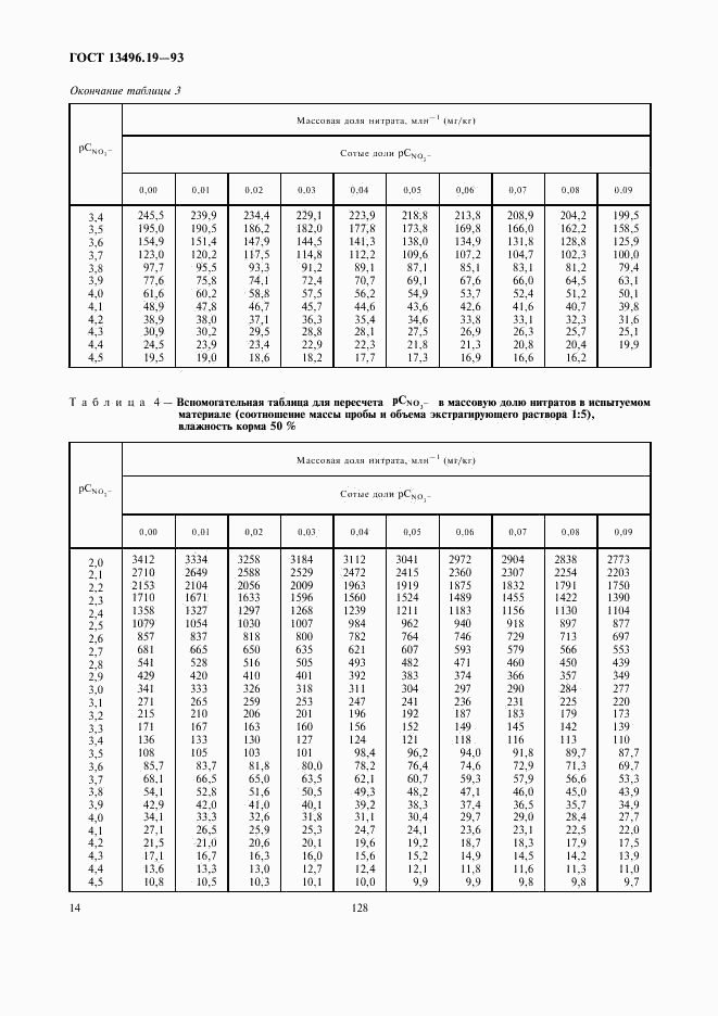 ГОСТ 13496.19-93, страница 16