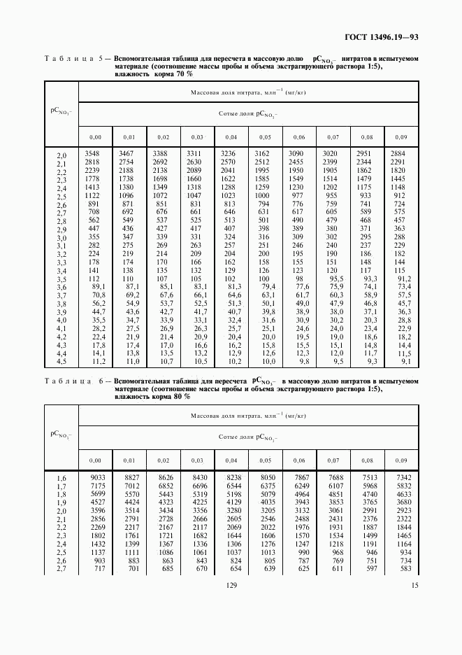 ГОСТ 13496.19-93, страница 17