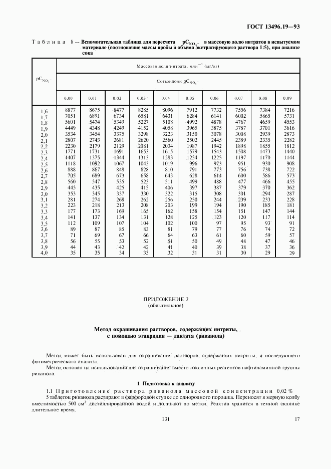 ГОСТ 13496.19-93, страница 19