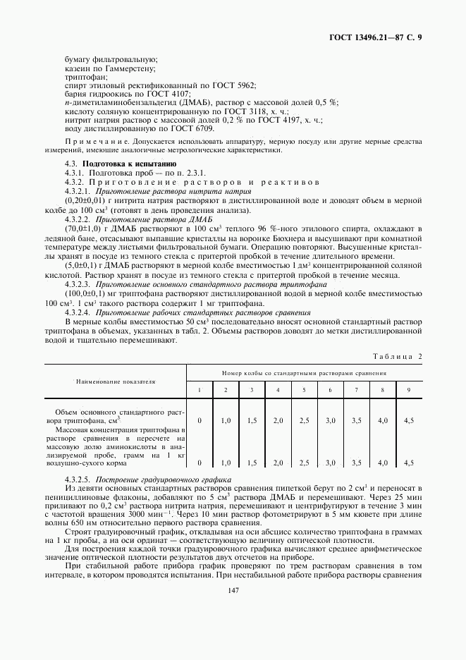 ГОСТ 13496.21-87, страница 9