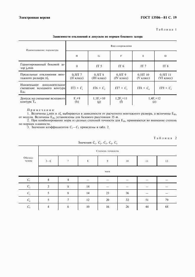 ГОСТ 13506-81, страница 20