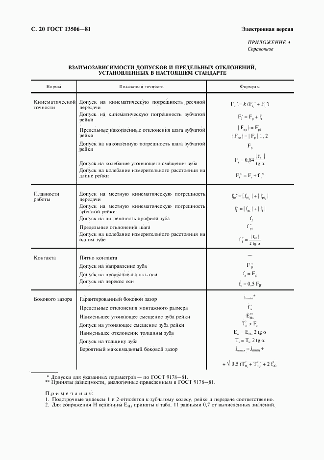 ГОСТ 13506-81, страница 21