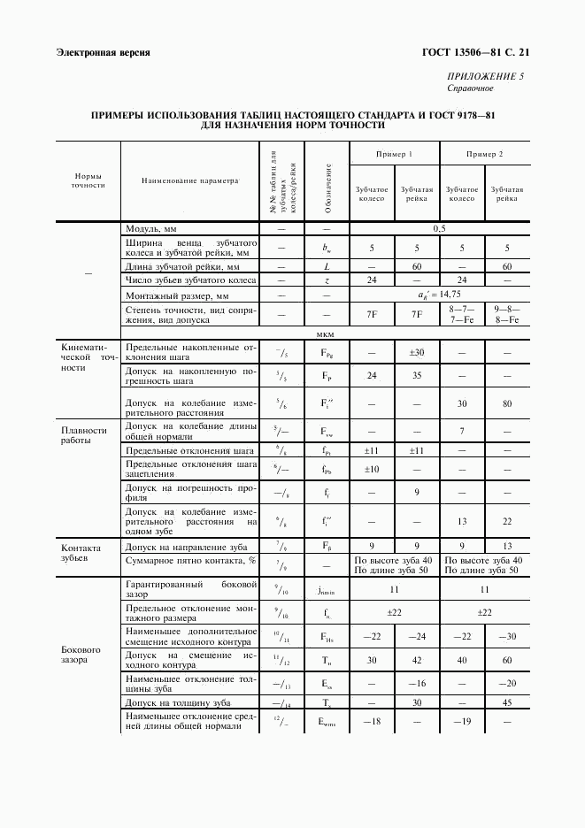 ГОСТ 13506-81, страница 22