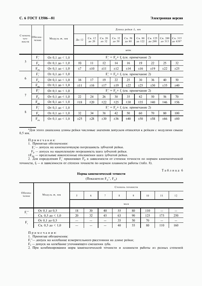 ГОСТ 13506-81, страница 7