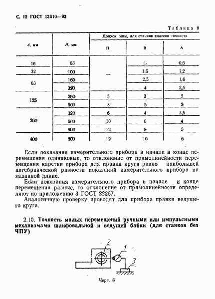 ГОСТ 13510-93, страница 14