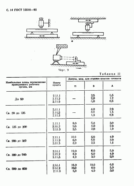 ГОСТ 13510-93, страница 16