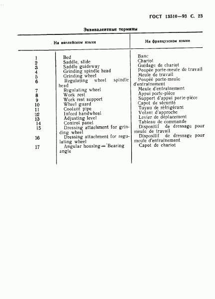 ГОСТ 13510-93, страница 25