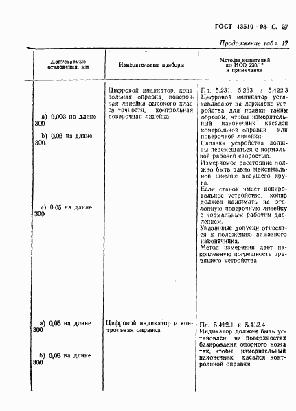 ГОСТ 13510-93, страница 29