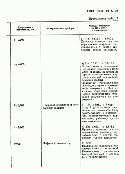 ГОСТ 13510-93, страница 33