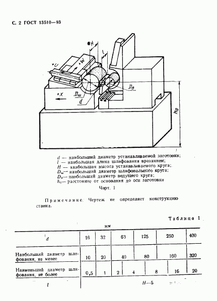 ГОСТ 13510-93, страница 4