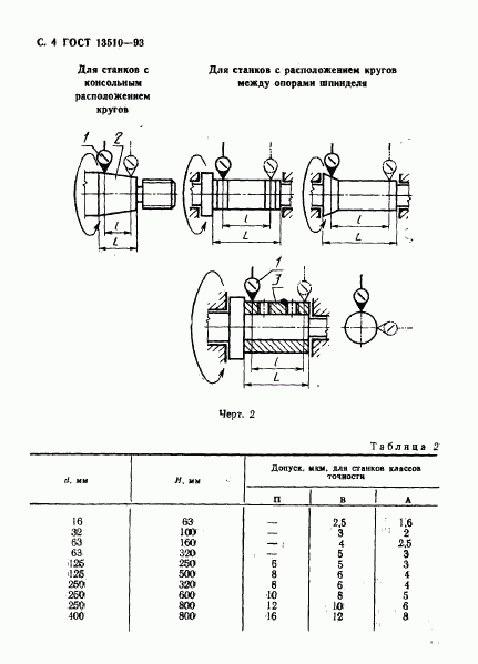 ГОСТ 13510-93, страница 6