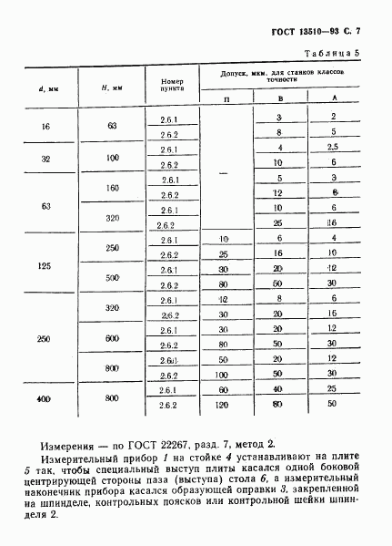 ГОСТ 13510-93, страница 9