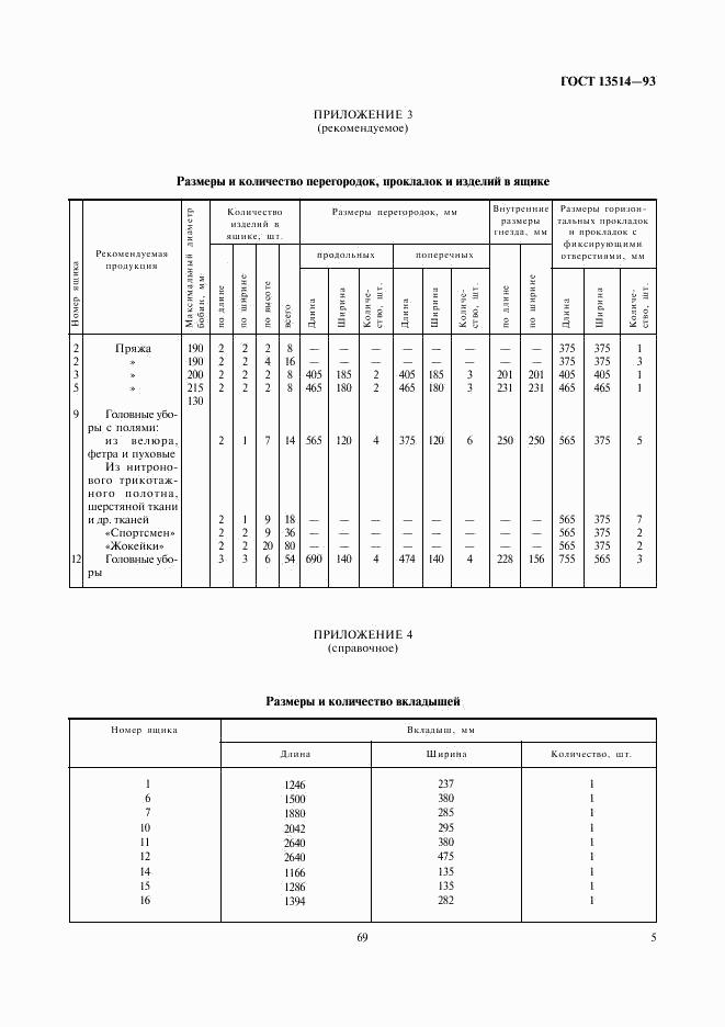 ГОСТ 13514-93, страница 7