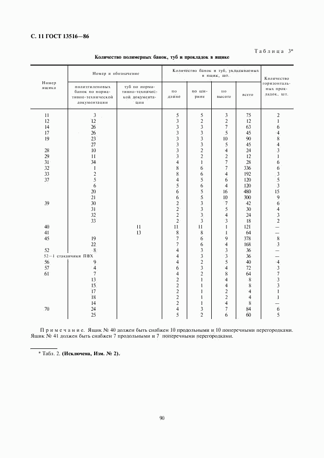 ГОСТ 13516-86, страница 11