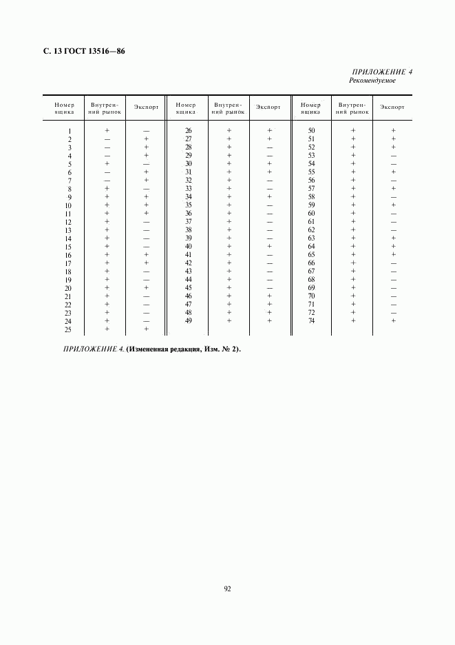 ГОСТ 13516-86, страница 13