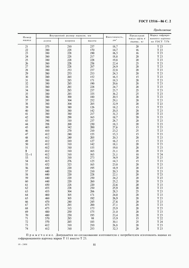 ГОСТ 13516-86, страница 2