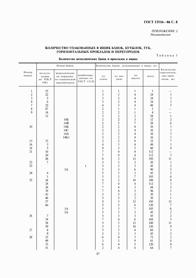 ГОСТ 13516-86, страница 8