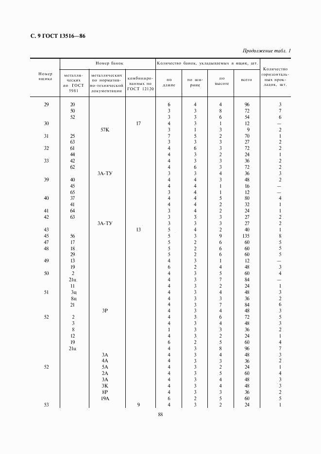 ГОСТ 13516-86, страница 9