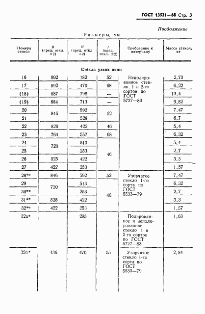 ГОСТ 13521-68, страница 4