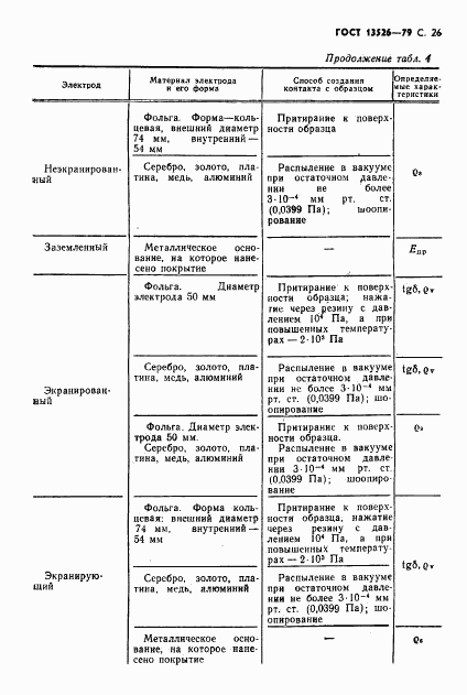 ГОСТ 13526-79, страница 27