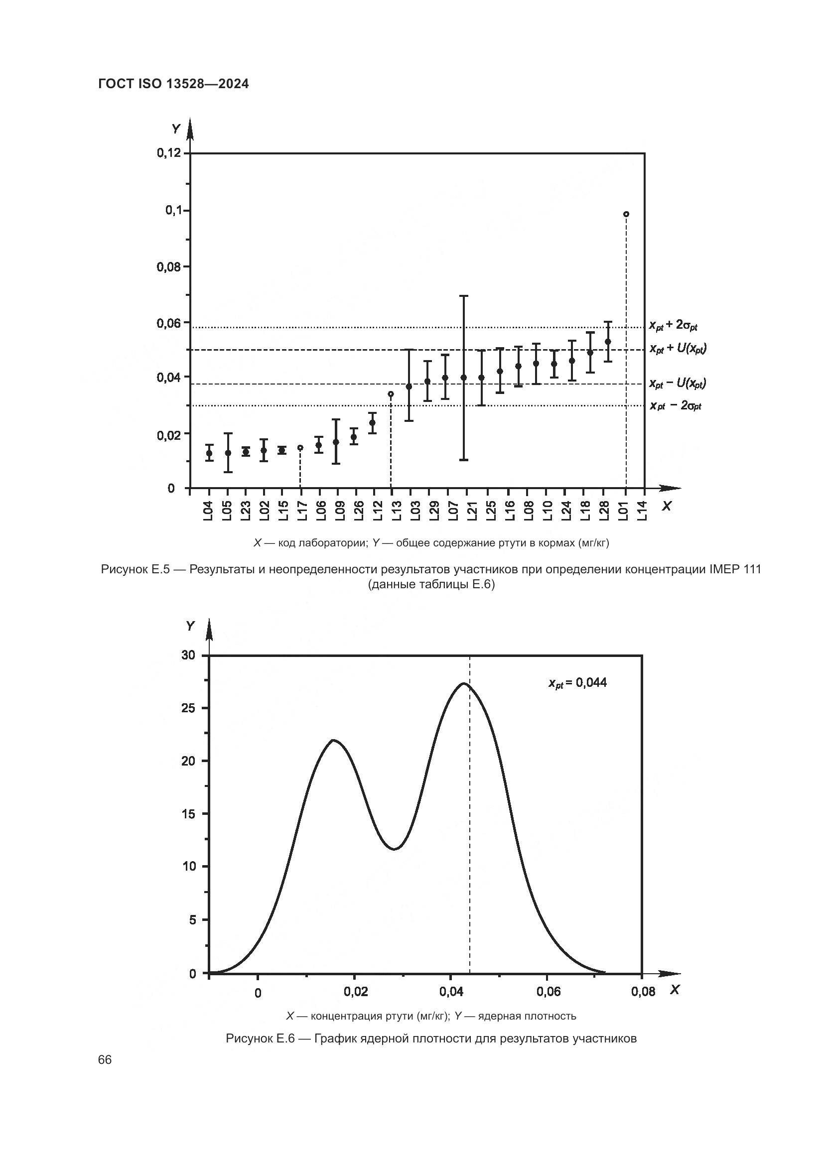 ГОСТ ISO 13528-2024, страница 72