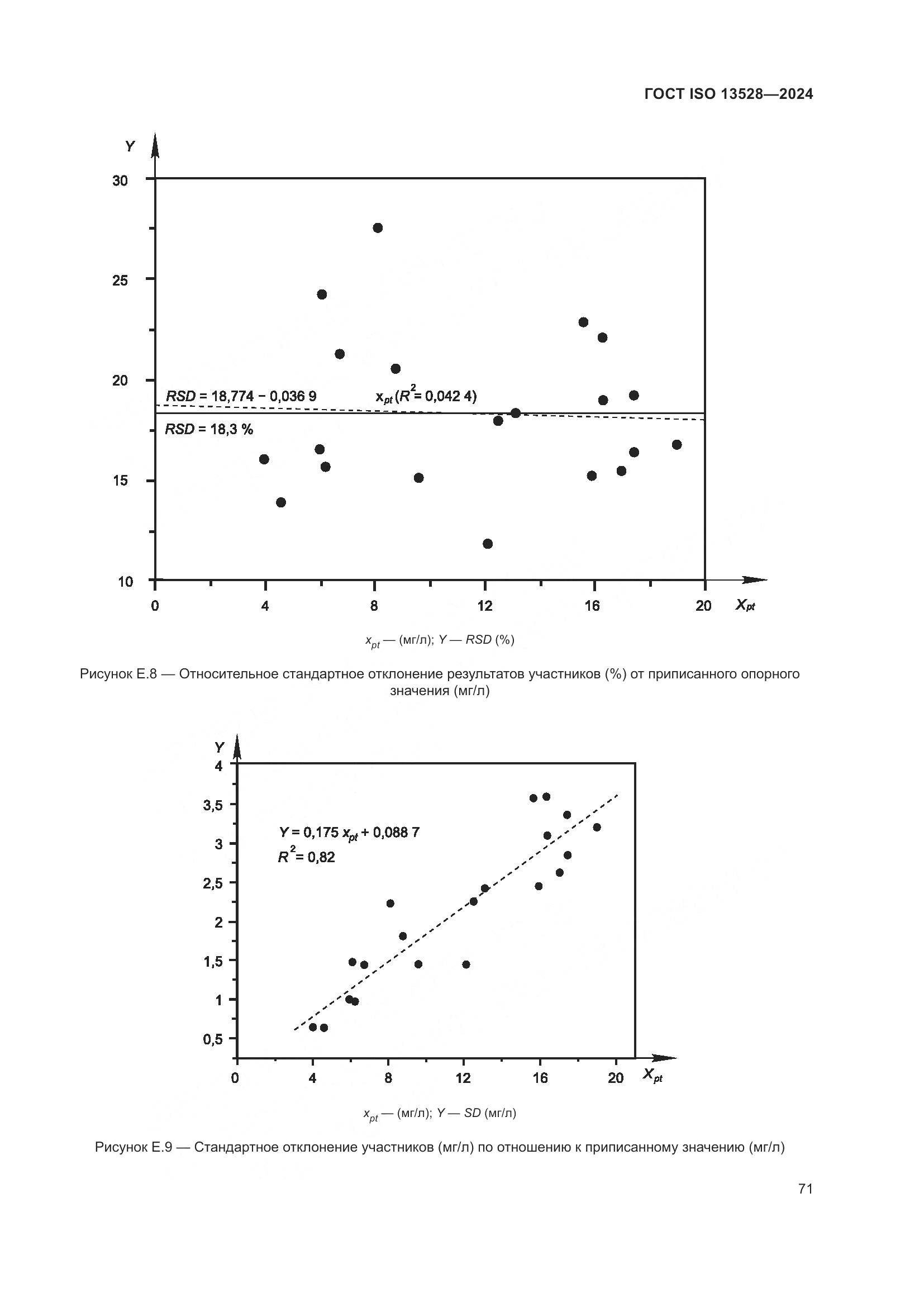ГОСТ ISO 13528-2024, страница 77