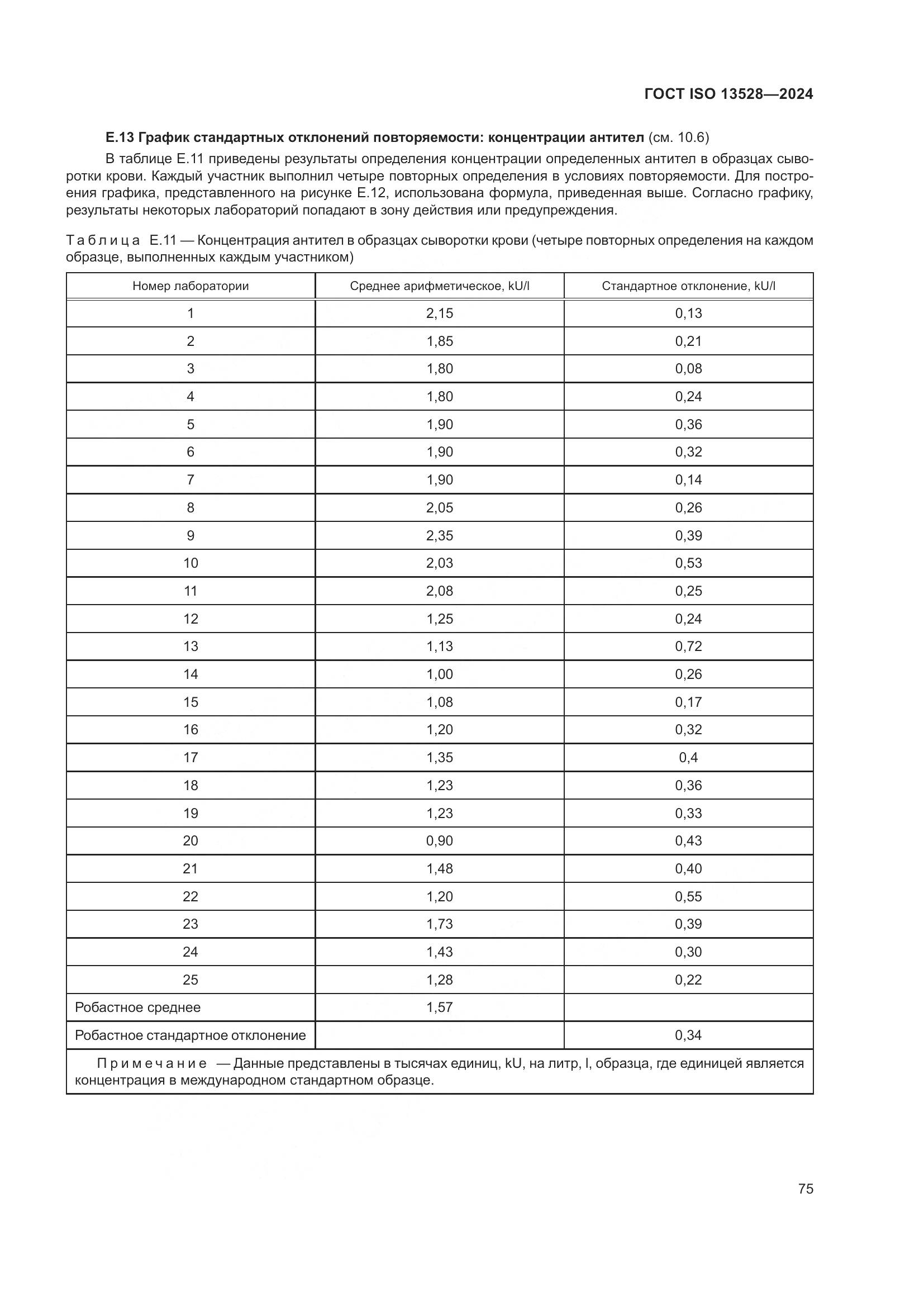 ГОСТ ISO 13528-2024, страница 81
