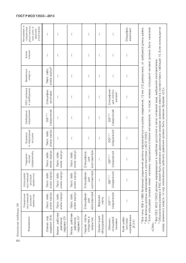 ГОСТ Р ИСО 13533-2013, страница 64