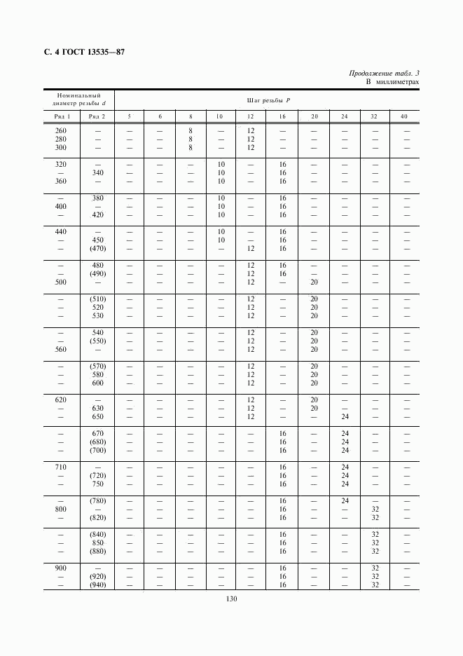 ГОСТ 13535-87, страница 4