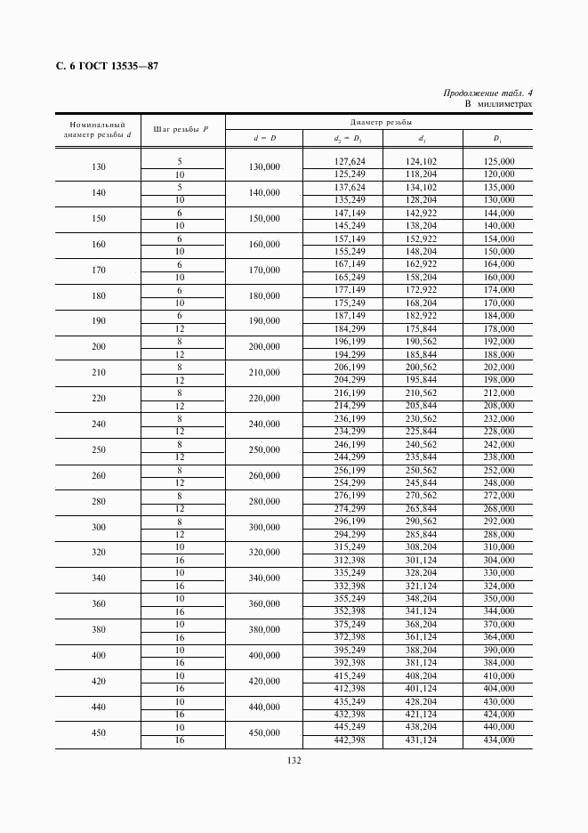 ГОСТ 13535-87, страница 6