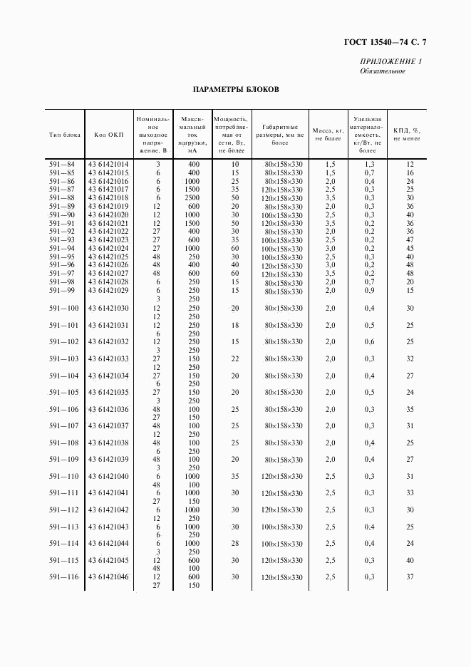 ГОСТ 13540-74, страница 8