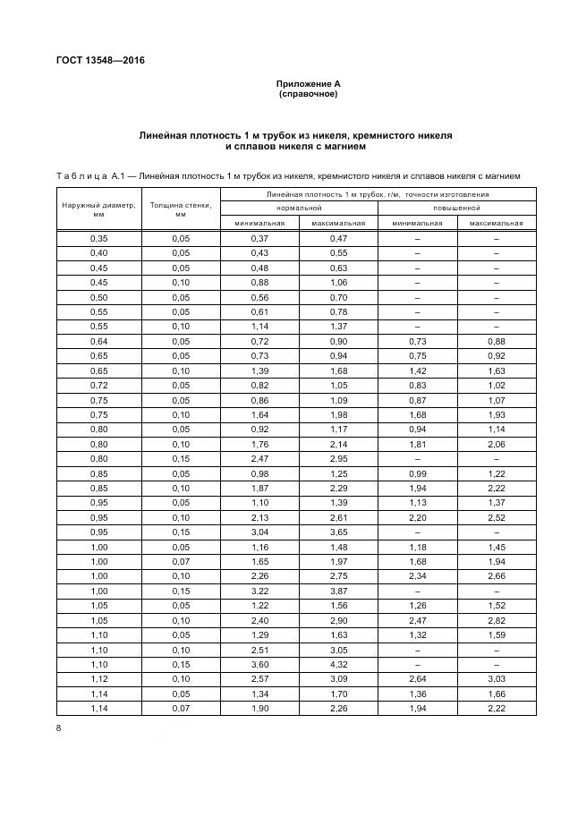 ГОСТ 13548-2016, страница 12