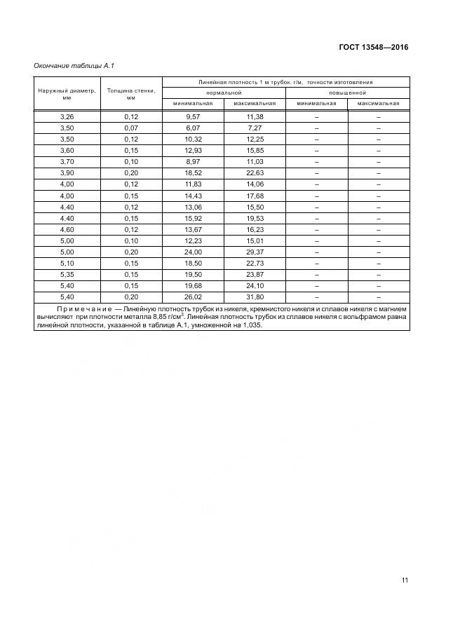 ГОСТ 13548-2016, страница 15