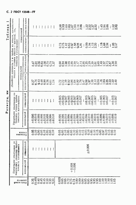 ГОСТ 13548-77, страница 3