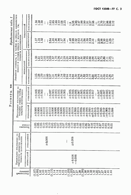 ГОСТ 13548-77, страница 4