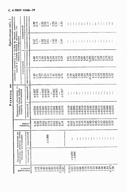 ГОСТ 13548-77, страница 5