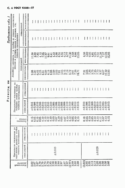 ГОСТ 13548-77, страница 7