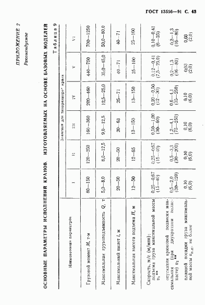 ГОСТ 13556-91, страница 45