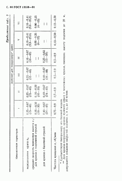 ГОСТ 13556-91, страница 46