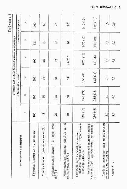 ГОСТ 13556-91, страница 5