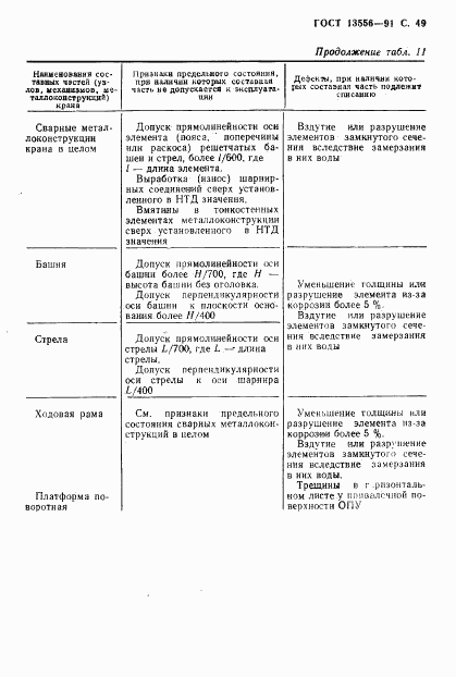 ГОСТ 13556-91, страница 51